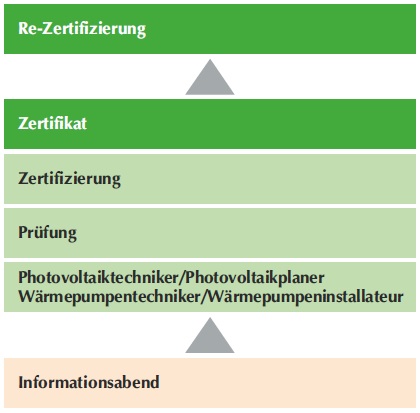 /images/Technik2018/Energie/Karriereplan Alternativenergien.jpg